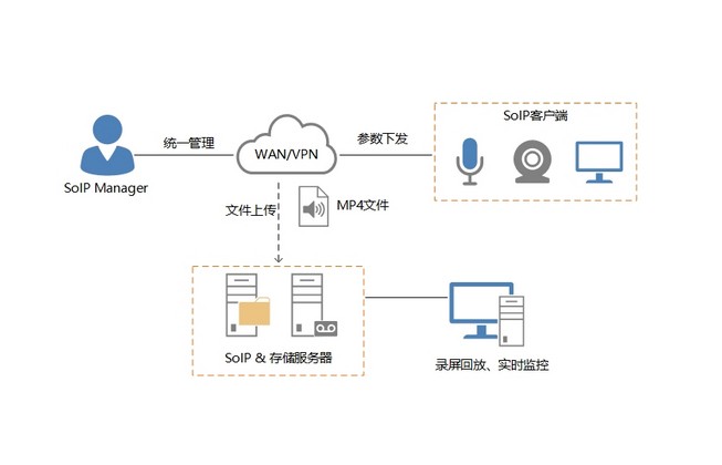SX9000-U3