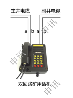 六佰电子发布矿用双回路本安调度机